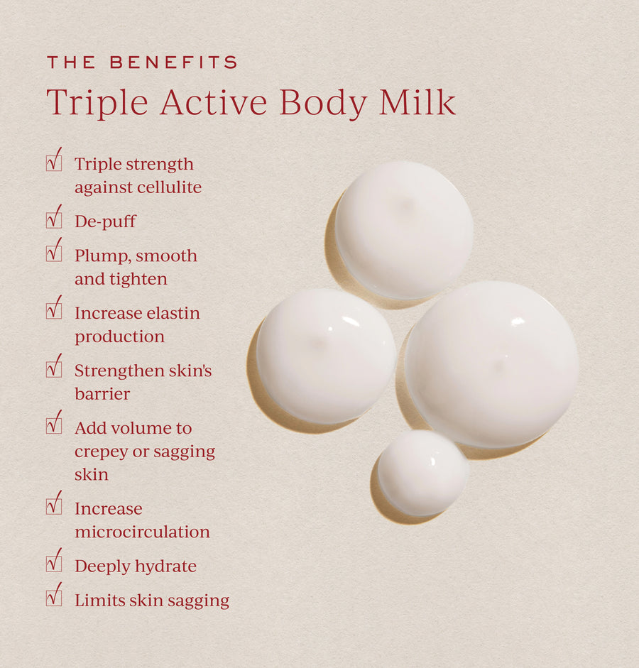 TRIPLE ACTIVE BODY MILK