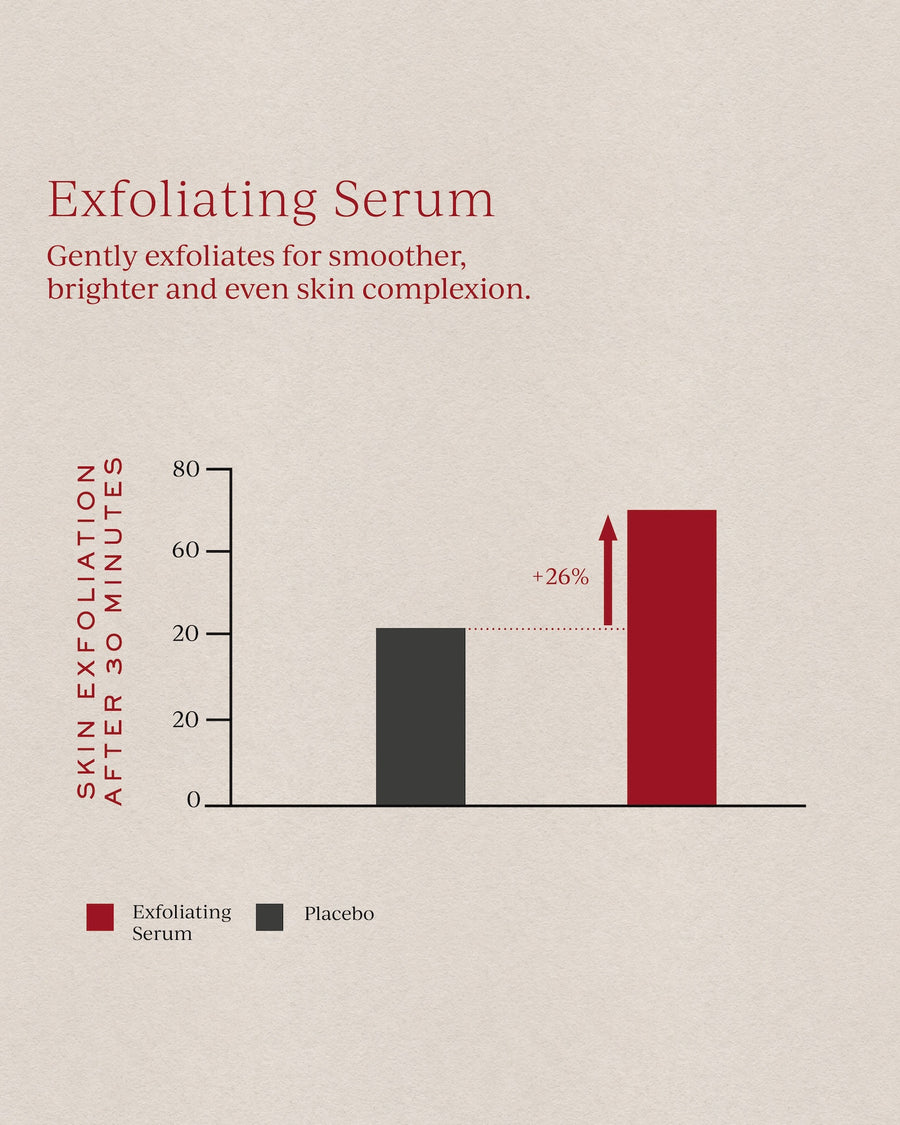 EXFOLIATING REFINING SERUM