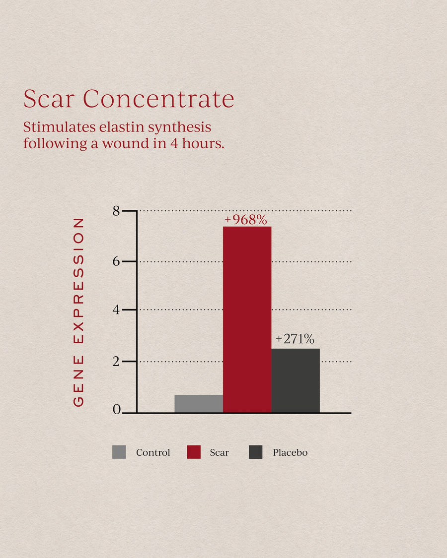 SCAR CONCENTRATE